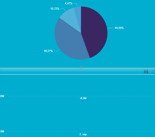 Solved: Removing one filter from another Visual - Microsoft Fabric ...