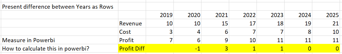 Solved: Difference between Multiple Columns in Matrix Pres ...