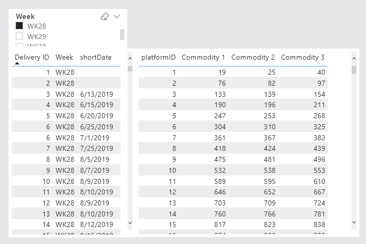 Replace id of multiple columns with the value from... - Microsoft ...