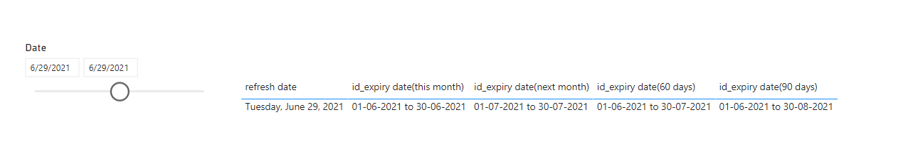 Solved: Reg: Adding Dates - Microsoft Fabric Community