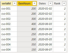 Solved: Find difference between the 2 rows of column based ...
