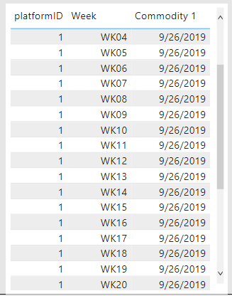 Replace id of multiple columns with the value from... - Microsoft ...