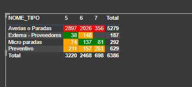 Solved: Color matrix by column total - Microsoft Fabric Community