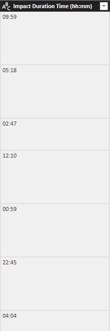 How do display duration properly? - Microsoft Fabric Community