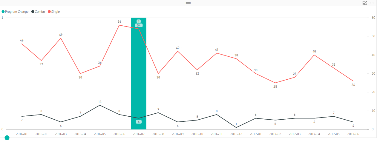 Solved: Reference Line on x-axis - Microsoft Fabric Community