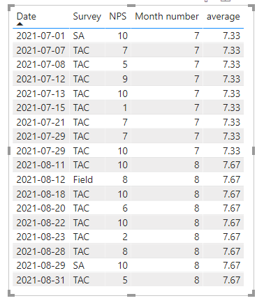 Solved: Average across multiple data sources - Microsoft Fabric Community
