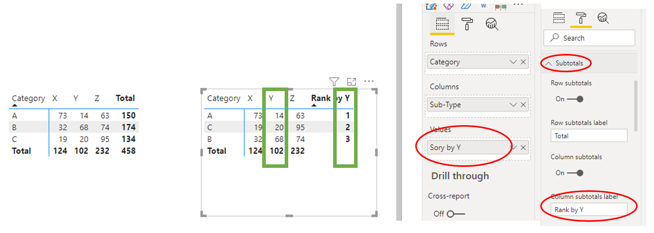 Solved: Pivot Chart sort by columns - Microsoft Fabric Community