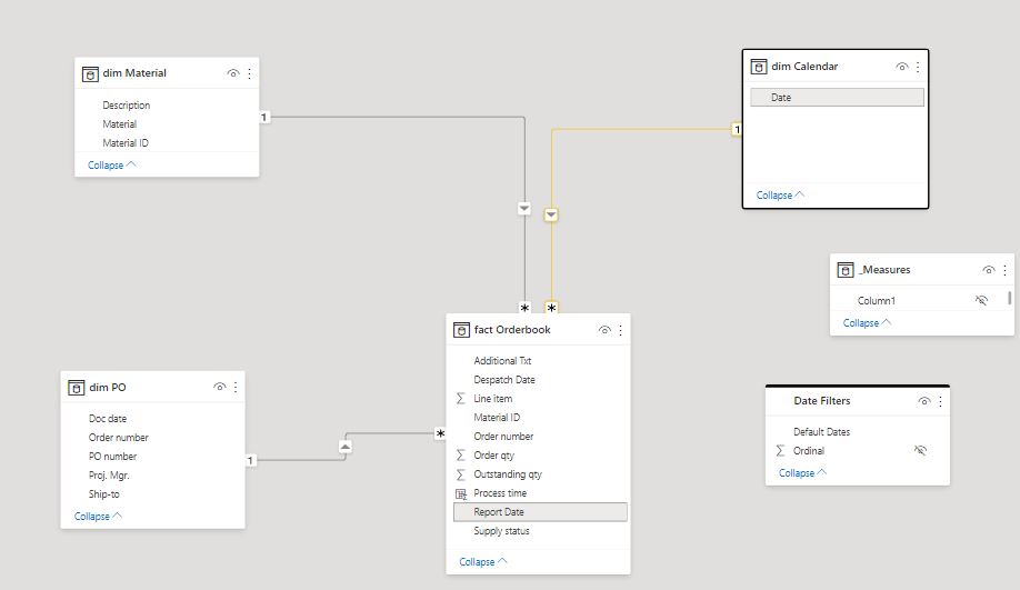 Solved: Default Date With Calculation Group - Microsoft Fabric Community