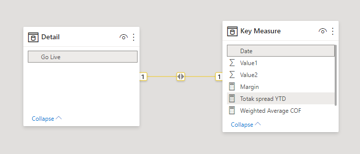 Solved: Dax help - Microsoft Fabric Community