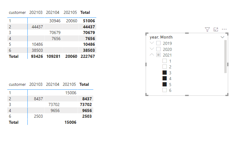 Solved: Complicated YTD with selections - Microsoft Fabric Community