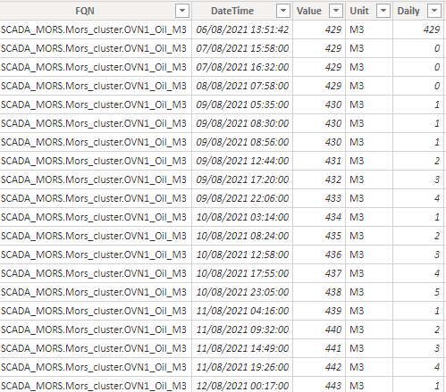 Solved: Measure with two different columns - Microsoft Fabric Community