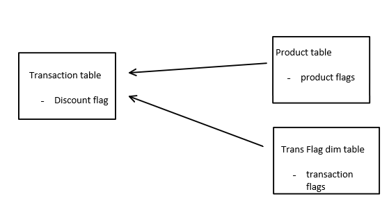 Solved: Use 2 columns from different tables as a slicer - Microsoft ...
