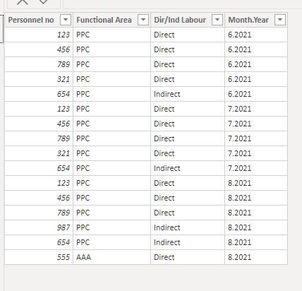 Start Table