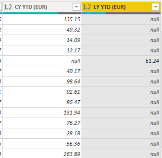 Solved: how to combined columns for current year and last ...