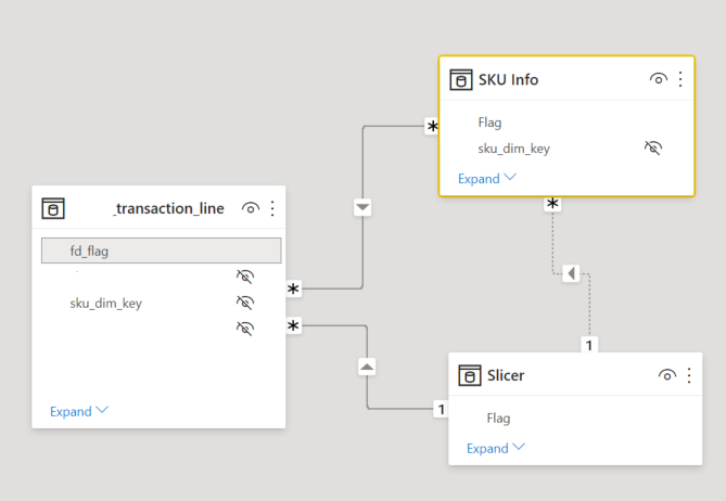 Solved: Use 2 columns from different tables as a slicer - Microsoft ...