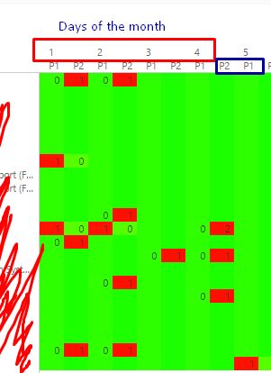 Conditional formatting based on column - Microsoft Fabric Community