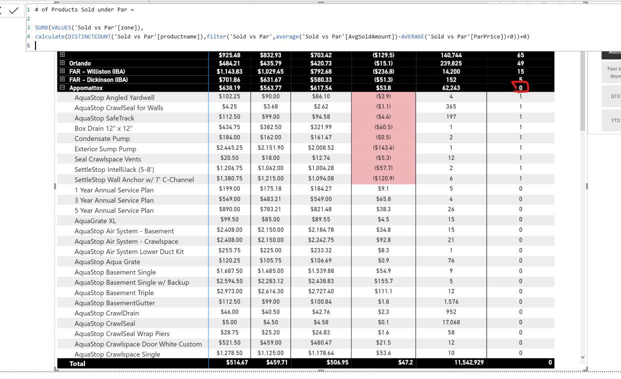 Summing the Distinct Count in a matrix - Microsoft Fabric Community