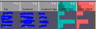 Solved: Build a table as shown - Microsoft Fabric Community