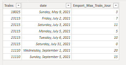 Solved: DAX max value by category - Microsoft Fabric Community
