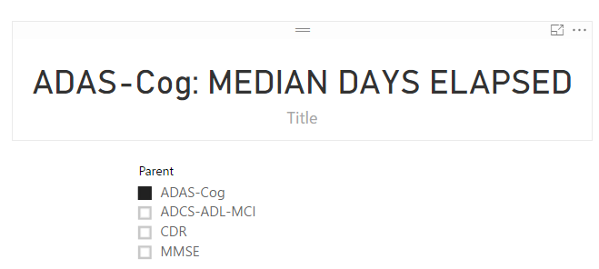 Solved: Dynamic Text as title showing error when nothing i ...