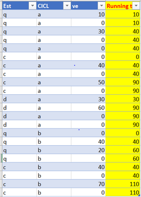 Solved: Cumulative sum Column - Microsoft Fabric Community