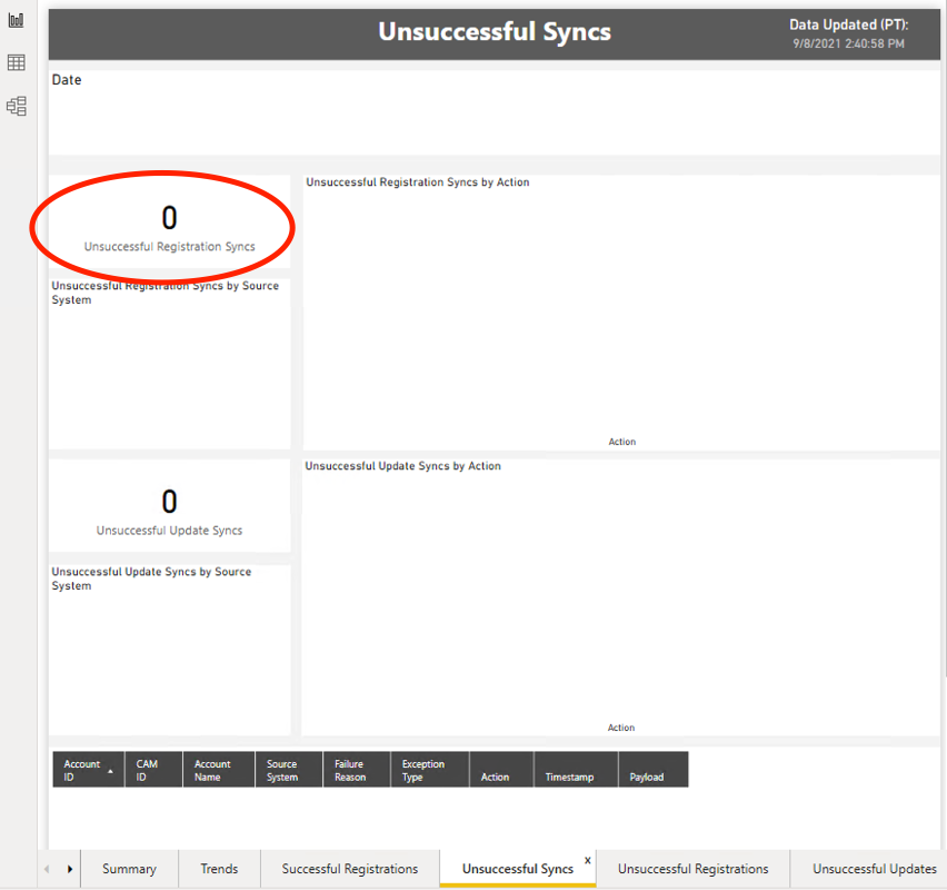 Card visual does not take DAX measure in a differe... - Microsoft ...