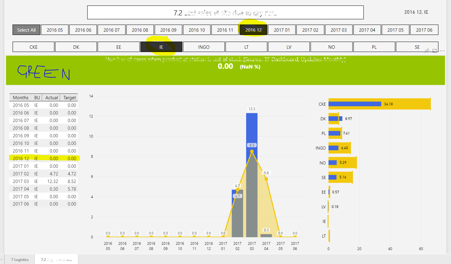 Re: KPI Indicator - color for 