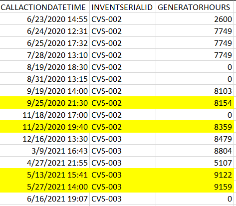 Solved: Find the latest 2 dates with existing value - Microsoft Fabric ...