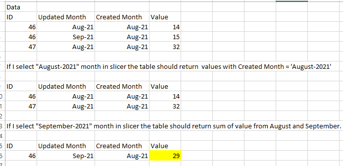 Solved: Aggregate values from previous month if there was ...