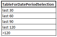Solved: Relative Date - Microsoft Fabric Community