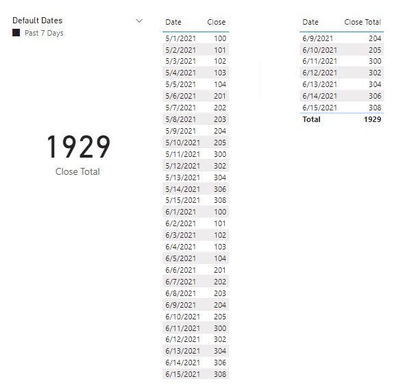 Solved: Default Date With Calculation Group - Microsoft Fabric Community