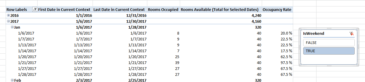 Solved: Sum of filtered distinctcounts - Microsoft Fabric Community
