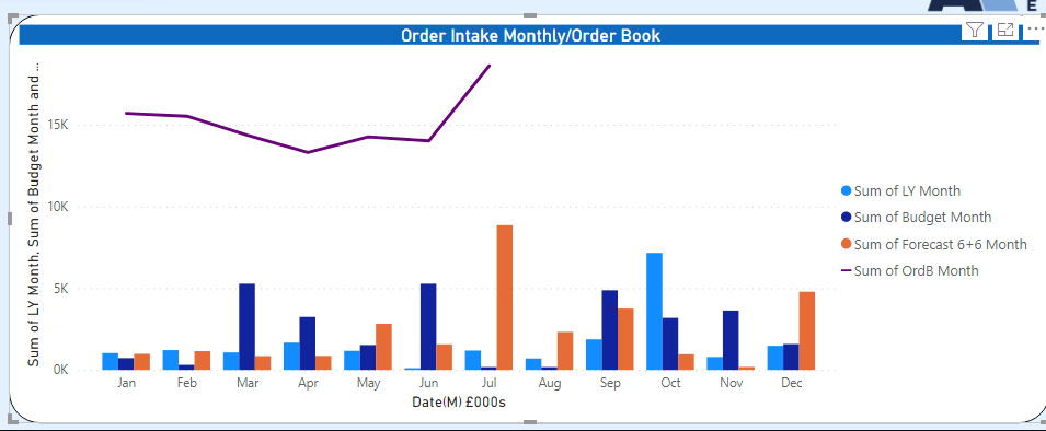 Solved: Column Values for Column Chart - Microsoft Fabric Community