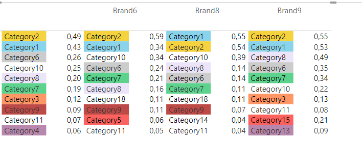 Matrix representation with colors by items and mea... - Microsoft ...