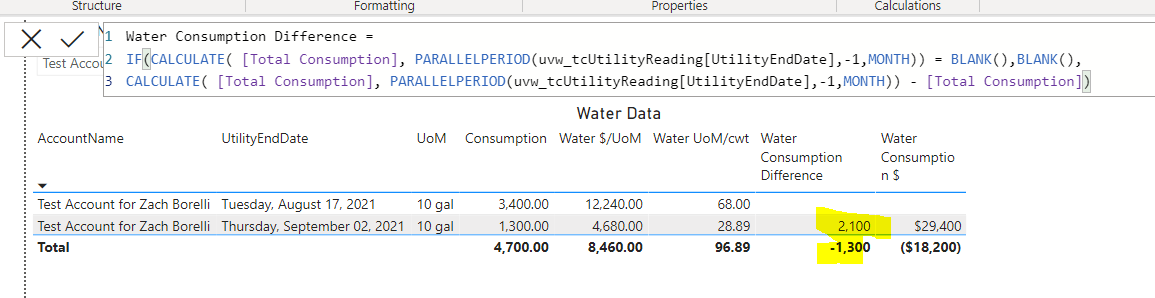 Solved: Problems WIth Total Calculating Wrong - Microsoft Fabric Community