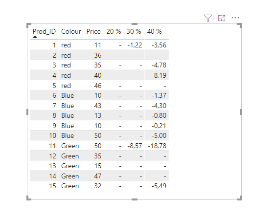Solved: Not able to sum by category - Microsoft Fabric Community