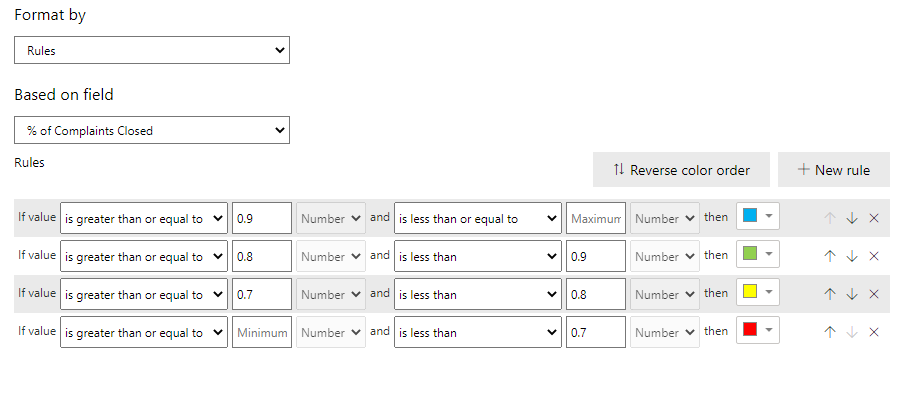 KPI Conditional Formatting Not Correct - Microsoft Fabric Community