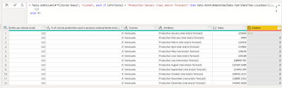 Solved: Power Query Date - Microsoft Fabric Community