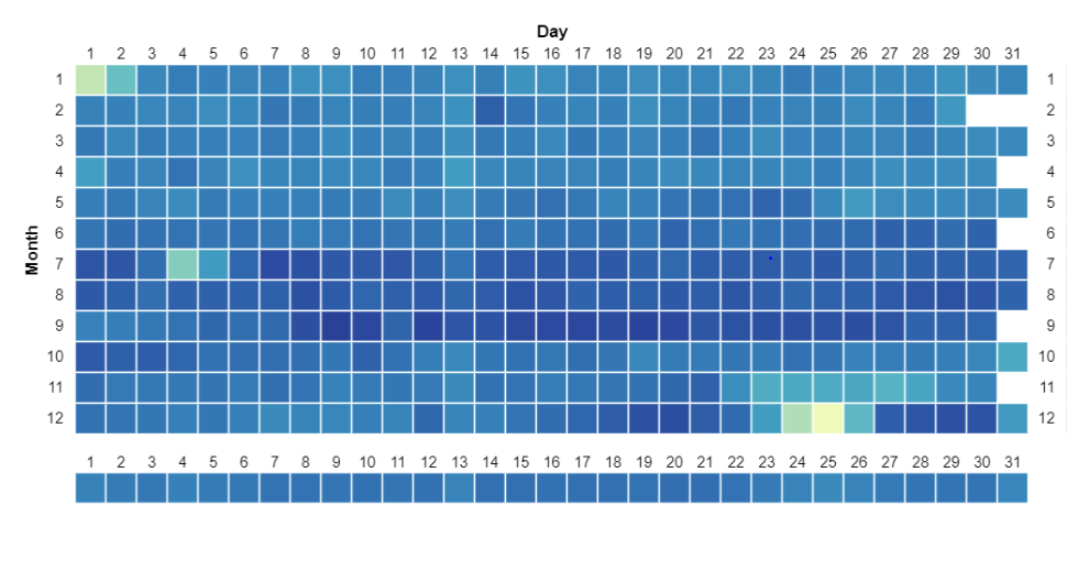Visualization - Microsoft Fabric Community