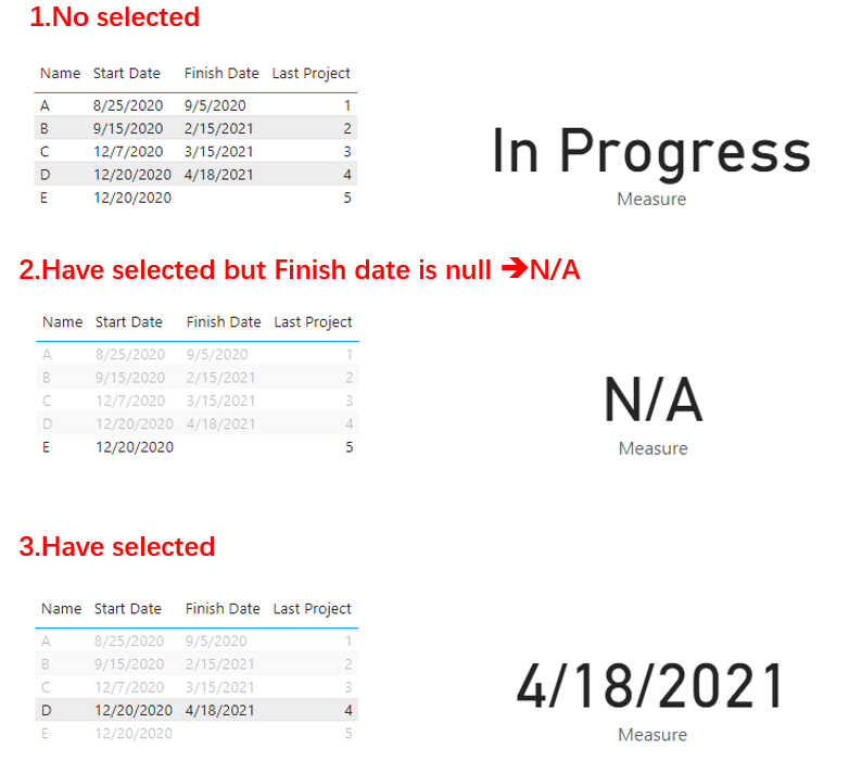 Solved: Taking Blank Value from Date Column - Microsoft Fabric Community