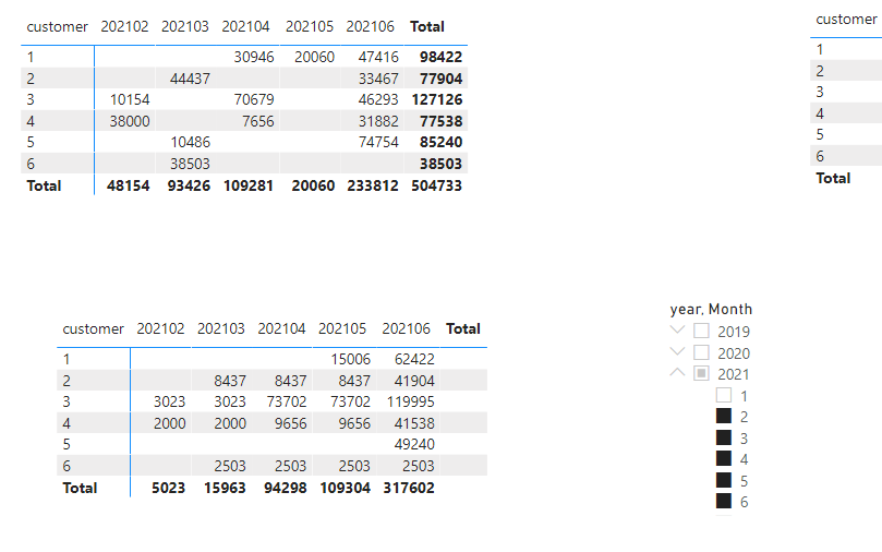 Solved: Complicated YTD with selections - Microsoft Fabric Community