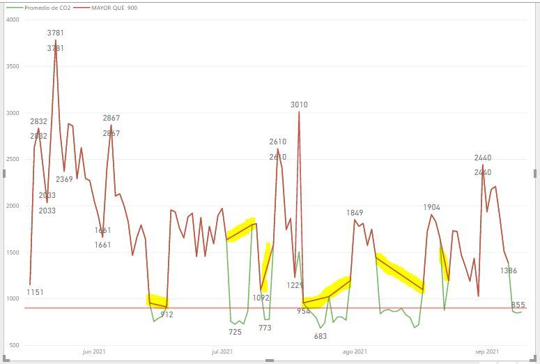 Conditional formatting Line Chart - Microsoft Fabric Community