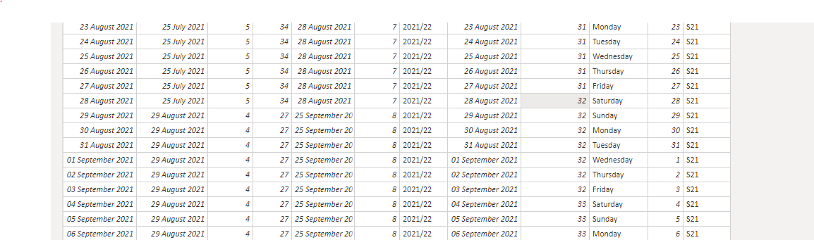 Solved: Date table not calculating correctly - Microsoft Fabric Community