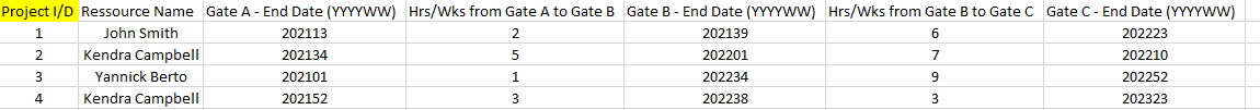 New table - list between two dates - Microsoft Fabric Community