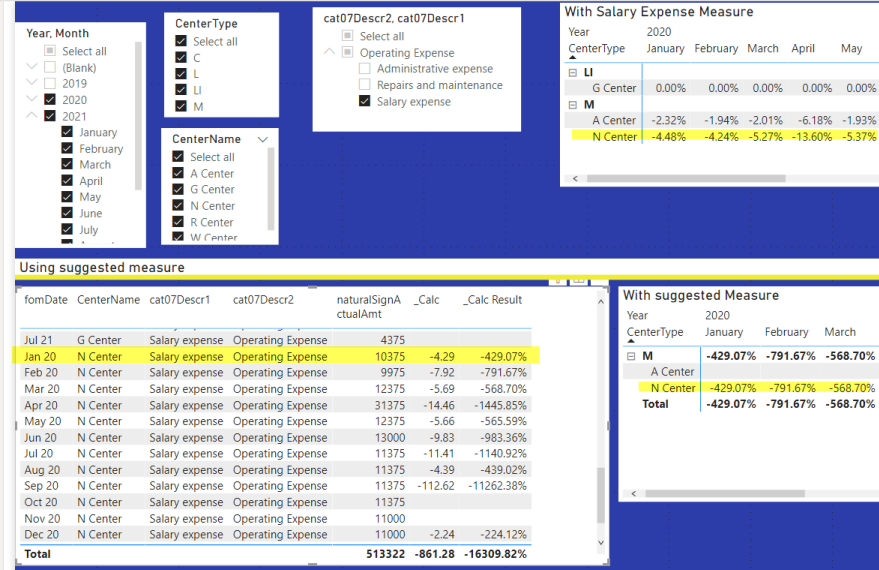 How to make a slicer modify a measure - Microsoft Fabric Community