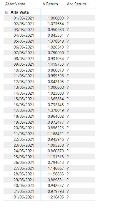 Solved: Accumulated Return - Microsoft Fabric Community