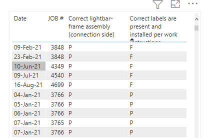Solved: Matrix Visual help - Microsoft Fabric Community
