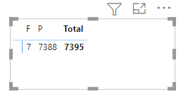 Solved: Matrix Visual help - Microsoft Fabric Community