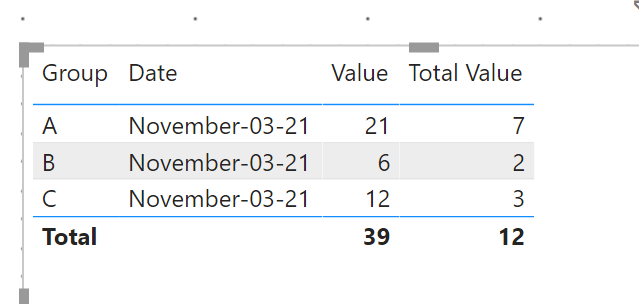 Solved: Issues with repeating values and dates - Microsoft Fabric Community