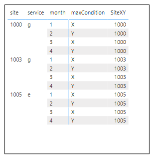 Solved: DAX measure to evaluate for all conditional instan ...